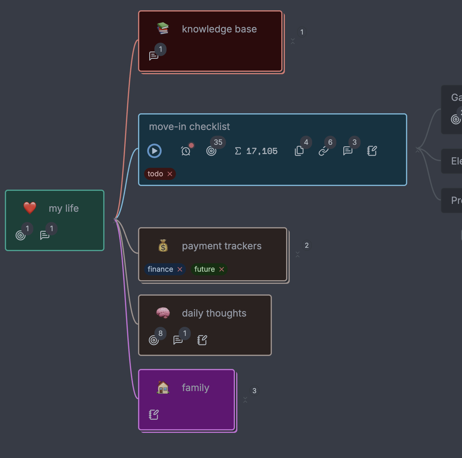 Mind map view mode